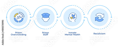 Modern issues in correctional management infographic 4 steps. Prison conditions control. Flow chart infochart. Editable vector info graphics icons. Montserrat-SemiBold, Regular fonts used