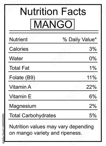 Mango nutrition facts label with nutrient and daily value percentages food fruit