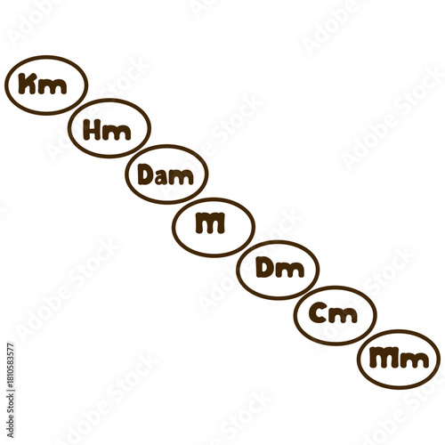 Circular metric conversion chart displaying unit steps from kilometer to millimeter with clear labels, ideal for teaching measurement concepts in classrooms and printable learning materials.