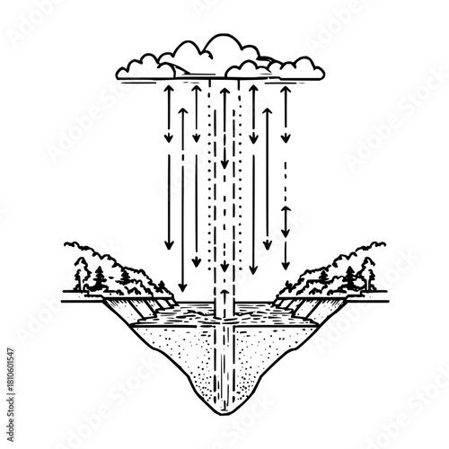 Water cycle illustration diagram showing evaporation condensation precipitation and collection process diagram
