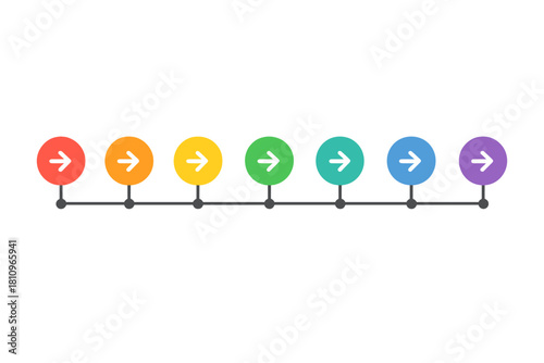 Rainbow colored circular timeline with seven steps and forward arrows