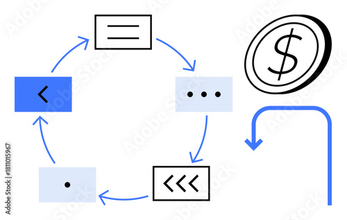 Circular sequence of boxes, arrows, and a coin emphasizing an interconnected workflow, decision-making, financial profitability, and process improvement. Ideal for business, workflow, leadership