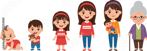 Cartoon woman life cycle stages from baby to grandmother, female growth and aging process vector illustration set isolated on white background for human development.