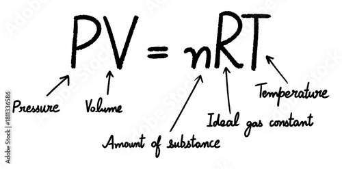 Ideal gas law equation with labeled variables pressure volume amount temperature ideal gas constant for educational material use
