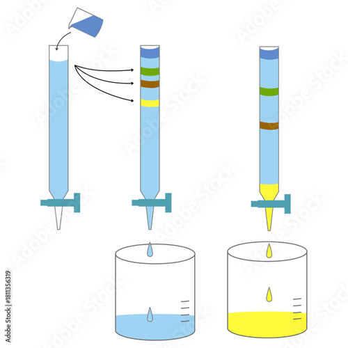 Column Chromatography Process Diagram for Separation and Purification, Chemistry Laboratory Technique