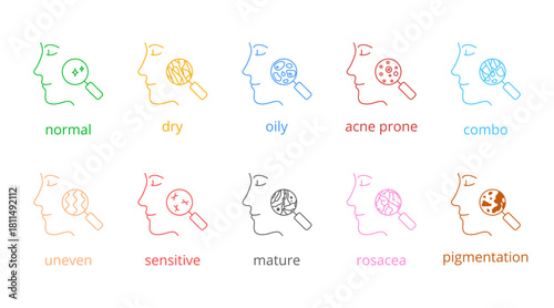 Facial skin types icons set. Line vector, editable stroke