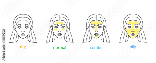Icons set of skin types. Line vector, editable stroke. Cosmetology treatment for dry, normal, oily, acne, mixed skin