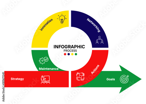 Circle infographic with business step flow explanation for presentation template, information process flow. Vector illustration eps.