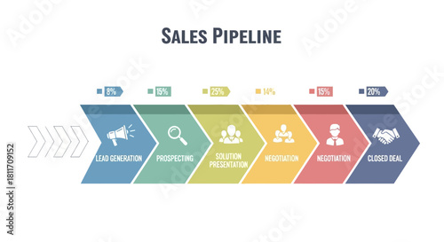 Sales Pipeline Stages Infographic
