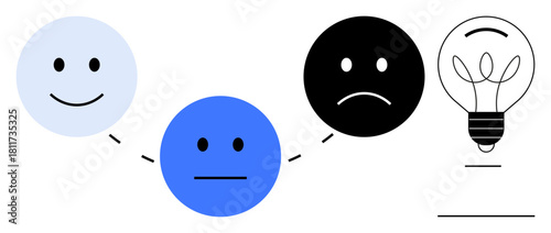 Happy, neutral, and sad faces linked by a dashed line leading to a glowing lightbulb signifying idea generation. Ideal for emotions, problem-solving, innovation, brainstorming, creativity