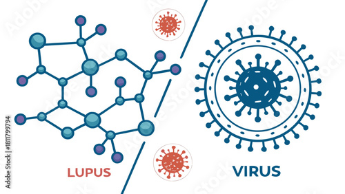 lupus to virus
