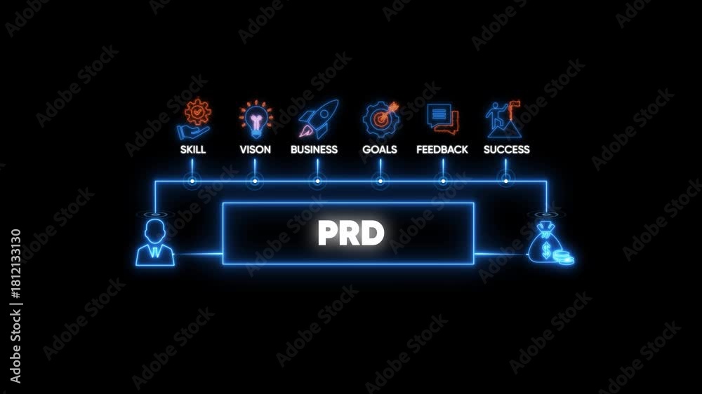 PRD diagram with icons for skill vision business goals feedback success ...