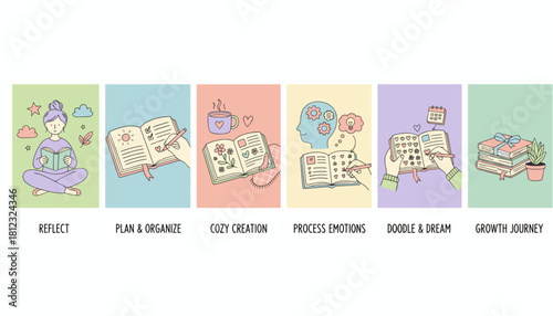 Journaling steps for personal growth reflection planning creation and emotional processing