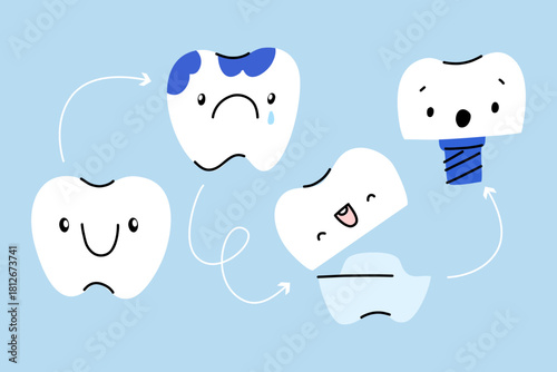 Colorful graphic of the tooth life cycle with arrows, carious tooth, dental crown, implant.