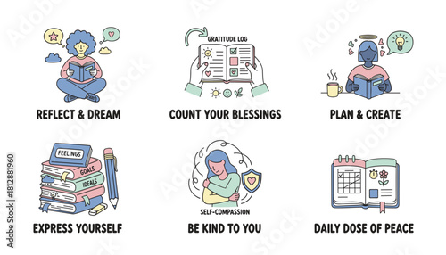 Selfcare routine icons journaling gratitude planning reflection and selfcompassion graphics