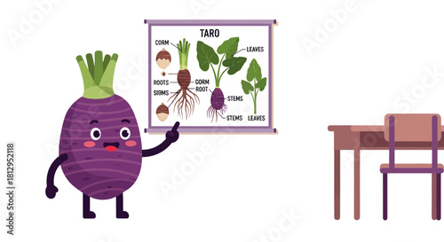 Animated Taro Presenting Botanical Diagrams About Its Growth Cycle And Features
