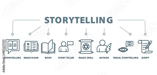 storytelling banner icon concept with icon of storytelling, magic book, book, storyteller, magic spell, author, visual storytelling, and script







