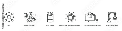Futuristic banner  vector illustration  concept with keywords and icons of IOT, cyber security, big data, Cloud computing, Ai, and automation.