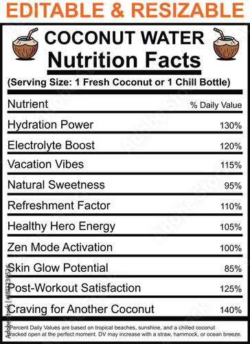 Coconut Water Nutrition Facts Labels Editable Resizable