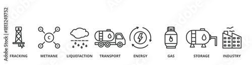 Liquefied natural gas banner concept illustration with icon of fracking, methane, liquefaction, transport, energy, gas, storage and industry