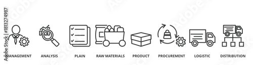 Supply chain banner vector illustration concept with icon of management, analysis, plan, product, procurement,  raw materials, logistic and distribution