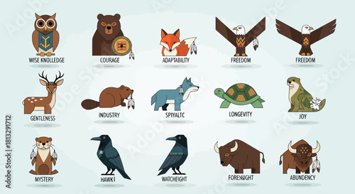 Canvastavla Symbolic Native American animal icons representing wisdom courage adaptability f