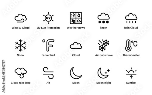 Weather condition icons set. air motion, cloud fog, storm lines, rain types, UV protection, and warming temperature alerts
