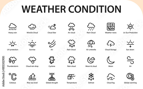 Weather condition icons. cloud rain, thunderstorm, UV sun protection, wind patterns, and seasonal temperature