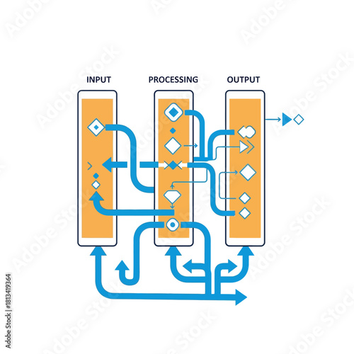 Process Flowchart Input, Processing, and Output Illustration