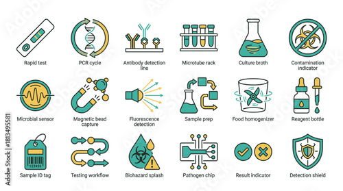 Essential lab processes and instruments for scientific research, including rapid tests, biohazard detection, and more, ideal for medical or research use cases