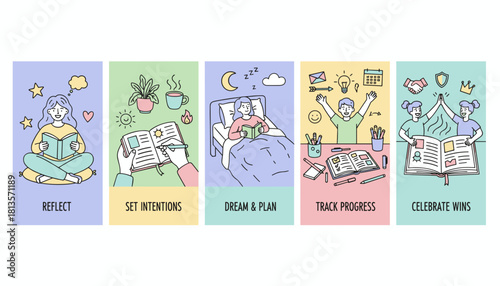 Goal achievement steps reflection setting intentions planning tracking progress and celebrating success