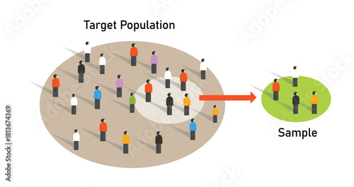 Statistical Sampling Concept: Target Population vs. Sample Group