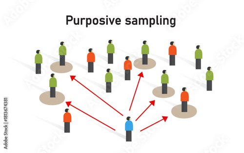 Purposive Sampling Method: Statistical Research Diagram