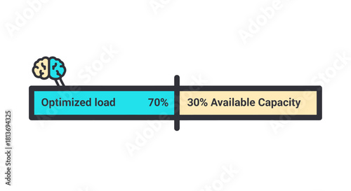 Boost productivity with optimized workload at 70% and 30% capacity available, great for presentations and business reports. Excellent for demonstrating efficiency