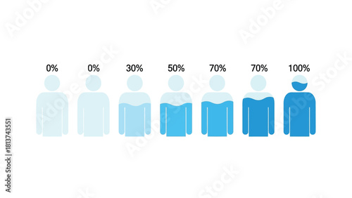 Body Hydration Level Infographic Icons Vector Set. Human Silhouettes Showing Percentage of Water or Fluid Content from Dehydration to Full Hydration