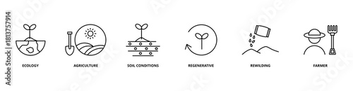 Permaculture icon set with ecology, agriculture, soil conditions, regenerative, rewilding, and farmer