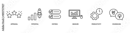 Performance review icon set with appraisal, potential, criteria, measure, productivity, and counseling