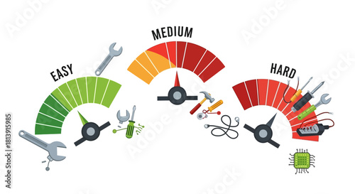 Difficulty levels represented by gauges and tools.