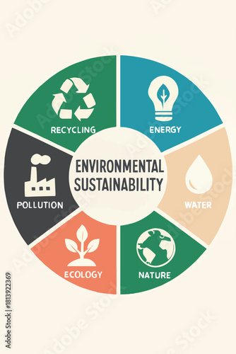 Environmental Sustainability A Circular Economy Concept Focused on Pollution, Ecology, Energy, Water, and Nature