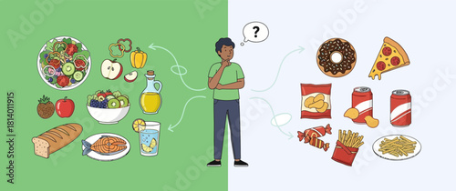 A man stands between healthy food choices on the left and unhealthy junk food options on the right, with a question mark above his head.