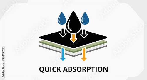 Illustrative Diagram of Quick Absorption Process Through Layers, Ideal for Presentations & Marketing: Demonstrating Fluid Management with Dripping Drops & Flowing Arrows in Blue & Orange for Healthcar