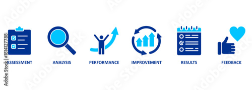 Banner evaluation concept. Assessment, Analysis, performance, improvement, results and fedback vector illustration concept. 