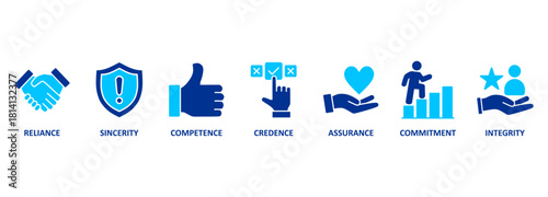 Banner with trust building vector icons. Reliance, sincerity, competence, credence, assurance, commitment and integrity