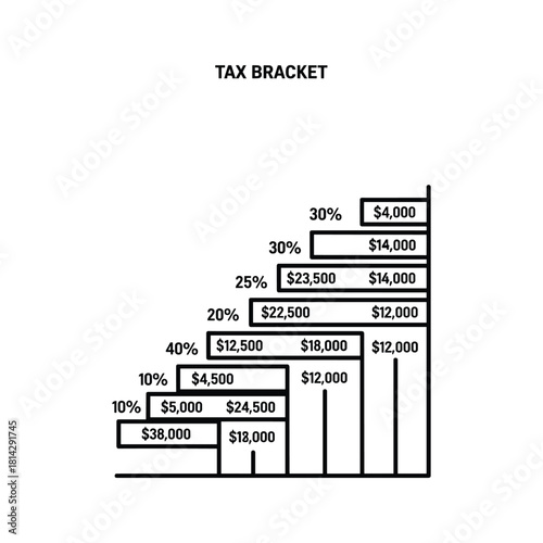 Tax bracket chart isolated on showing income levels and corresponding tax rates
