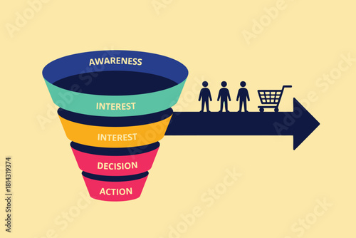 Customer journey sales funnel with shopping cart stages