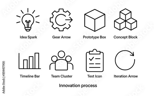 Innovation process icons: idea, gear, prototype, concept, timeline, team, test, iteration