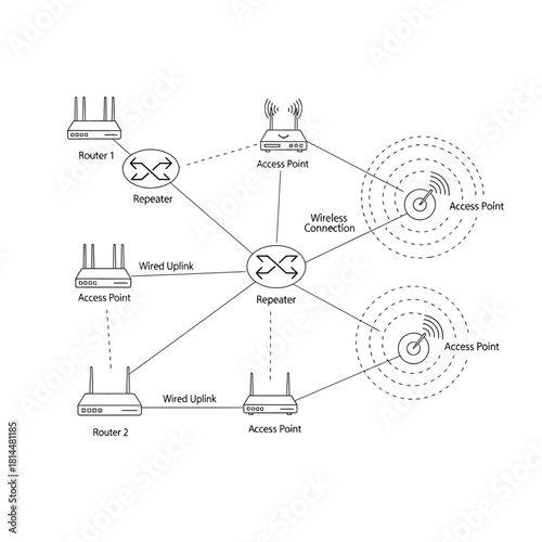 Network Diagram of Routers Repeaters and Access Points
