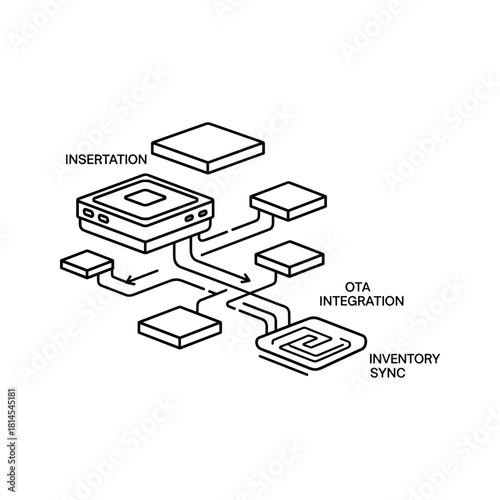Ota integration isolated on for inventory synchronization