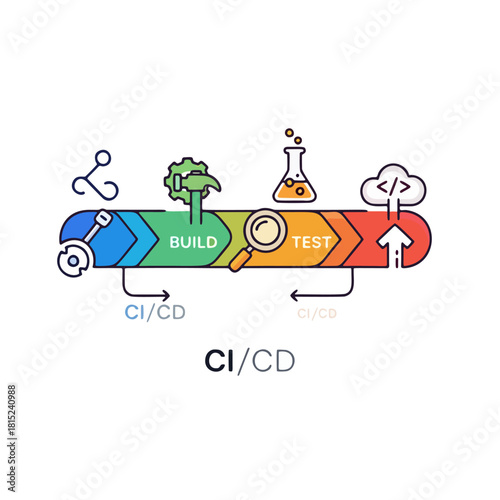 A modern flat line illustration of a CI/CD pipeline, depicting the continuous integration and continuous delivery process with build, test, and deploy stages. Ideal for DevOps, software development