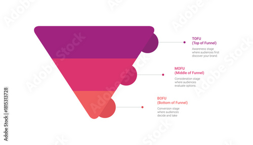 Sales Funnel TOFU MOFU BOFU Infographic